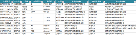 新能源汽車(chē)電機(jī)電控配套信息解讀——西安泰富西瑪電機(jī)（西安西瑪電機(jī)集團(tuán)股份有限公司）官方網(wǎng)站