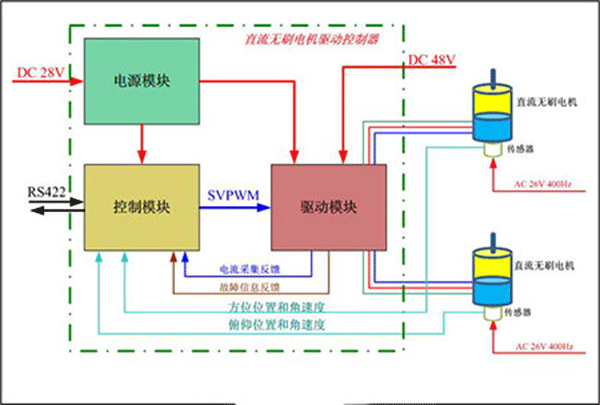 直流電機調(diào)速系統(tǒng)的技術(shù)原理——西安泰富西瑪電機（西安西瑪電機集團股份有限公司）官方網(wǎng)站