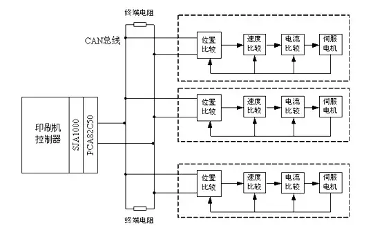 如何實現(xiàn)多伺服電機同步控制——西安泰富西瑪電機（西安西瑪電機集團股份有限公司）官方網(wǎng)站