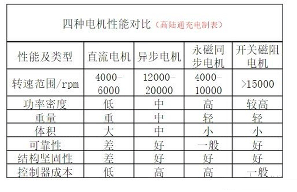 電動車電機(jī)內(nèi)部結(jié)構(gòu)圖詳解——西安泰富西瑪電機(jī)（西安西瑪電機(jī)集團(tuán)股份有限公司）官方網(wǎng)站