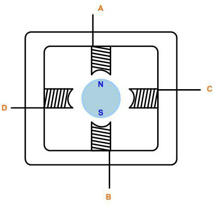 各種電機(jī)的控制算法對比——西安泰富西瑪電機(jī)（西安西瑪電機(jī)集團(tuán)股份有限公司）官方網(wǎng)站