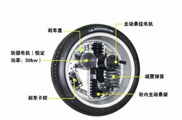 圖解輪轂電機技術(shù)原理及結(jié)構(gòu)——西安泰富西瑪電機（西安西瑪電機集團股份有限公司）官方網(wǎng)站