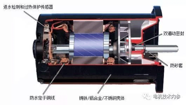 詳解電機防潮加熱帶的用途、選型及安裝事項——西安泰富西瑪電機（西安西瑪電機集團股份有限公司）官方網站