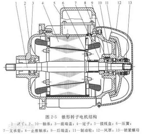 電機(jī)的分類、原理及功率與電流對(duì)照表——西安泰富西瑪電機(jī)（西安西瑪電機(jī)集團(tuán)股份有限公司）官方網(wǎng)站