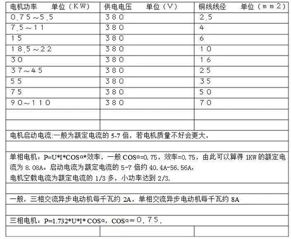 電機(jī)的分類、原理及功率與電流對(duì)照表——西安泰富西瑪電機(jī)（西安西瑪電機(jī)集團(tuán)股份有限公司）官方網(wǎng)站