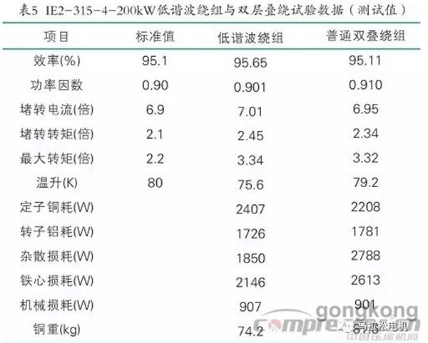 提升電機效率可行性方法案例分析——西安泰富西瑪電機（西安西瑪電機集團股份有限公司）官方網(wǎng)站