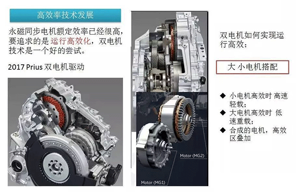 五年內EV電機的技術制高點在哪里——西安泰富西瑪電機（西安西瑪電機集團股份有限公司）官方網(wǎng)站