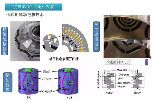 五年內EV電機的技術制高點在哪里——西安泰富西瑪電機（西安西瑪電機集團股份有限公司）官方網(wǎng)站