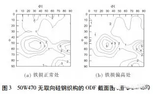 電機(jī)使用無取向硅鋼磁性能不良分析——西安泰富西瑪電機(jī)（西安西瑪電機(jī)集團(tuán)股份有限公司）官方網(wǎng)站