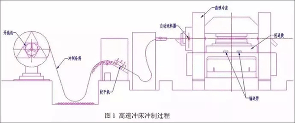 電機定轉子鐵芯零件的現(xiàn)代沖壓技術——西安泰富西瑪電機（西安西瑪電機集團股份有限公司）官方網(wǎng)站