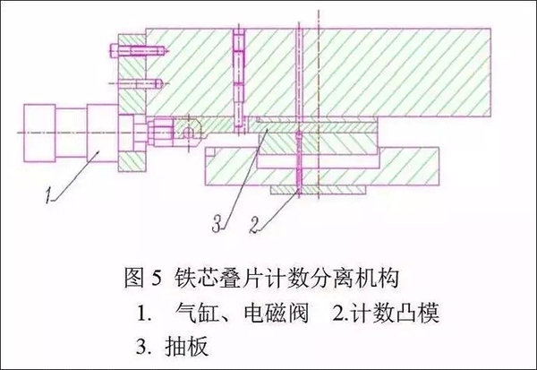 電機定轉子鐵芯零件的現(xiàn)代沖壓技術——西安泰富西瑪電機（西安西瑪電機集團股份有限公司）官方網(wǎng)站