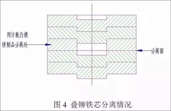 電機定轉子鐵芯零件的現(xiàn)代沖壓技術——西安泰富西瑪電機（西安西瑪電機集團股份有限公司）官方網(wǎng)站