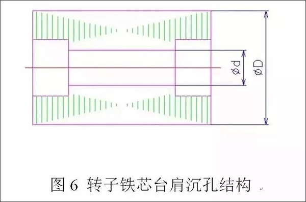 電機定轉子鐵芯零件的現(xiàn)代沖壓技術——西安泰富西瑪電機（西安西瑪電機集團股份有限公司）官方網(wǎng)站