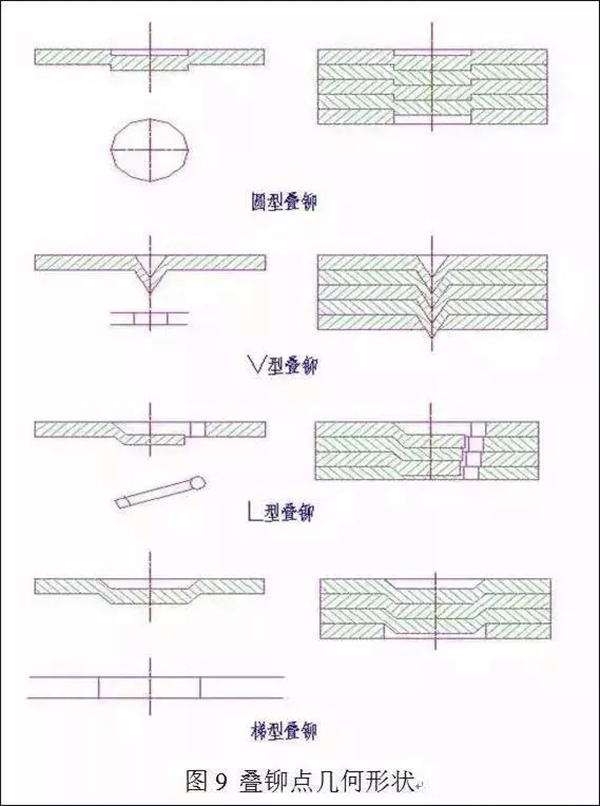 電機定轉子鐵芯零件的現(xiàn)代沖壓技術——西安泰富西瑪電機（西安西瑪電機集團股份有限公司）官方網(wǎng)站