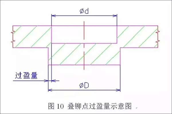 電機定轉子鐵芯零件的現(xiàn)代沖壓技術——西安泰富西瑪電機（西安西瑪電機集團股份有限公司）官方網(wǎng)站