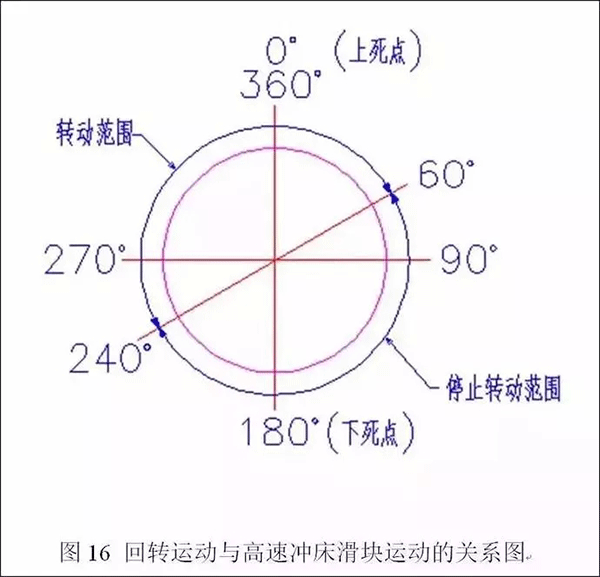 電機定轉子鐵芯零件的現(xiàn)代沖壓技術——西安泰富西瑪電機（西安西瑪電機集團股份有限公司）官方網(wǎng)站