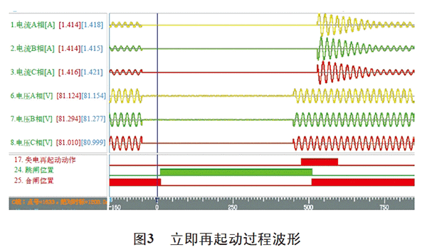 電機再起動方法在石化企業(yè)中的實際應用——西安泰富西瑪電機（西安西瑪電機集團股份有限公司）官方網(wǎng)站