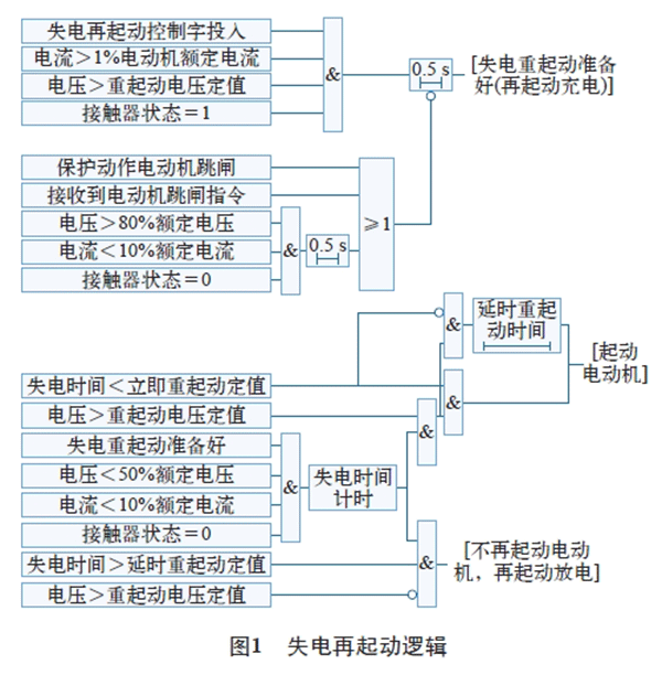 電機再起動方法在石化企業(yè)中的實際應用——西安泰富西瑪電機（西安西瑪電機集團股份有限公司）官方網(wǎng)站