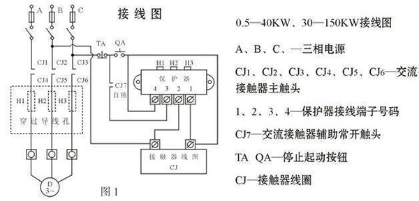 西安西瑪電機燒壞測量方法及預防。