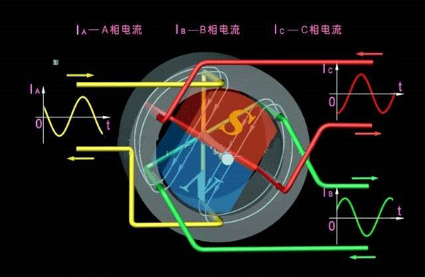 西安西瑪生產(chǎn)的同步電機(jī)和異步電機(jī)到底哪里不一樣？如何應(yīng)用？