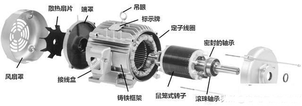 西安西瑪生產(chǎn)的同步電機(jī)和異步電機(jī)到底哪里不一樣？如何應(yīng)用？