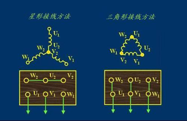 西瑪電機(jī)接線(xiàn)中最常見(jiàn)的幾種錯(cuò)誤