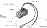 淺析伺服電機(jī)的剛性和慣量。——西安博匯儀器儀表有限公司