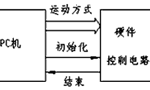 步進電機的速度控制及運動規(guī)律。——西安博匯儀器儀表有限公司