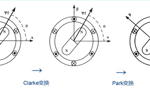 如何理解電機(jī)的坐標(biāo)變換？——西安博匯儀器儀表有限公司