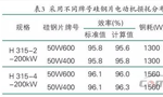 提升電機(jī)效率可行性方法案例分析?！靼膊﹨R儀器儀表有限公司