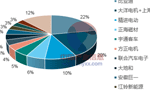淺析2018年我國電機電控行業(yè)市場競爭格局?！靼膊﹨R儀器儀表有限公司