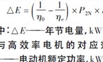 西瑪電機在鹽化工企業(yè)如何實現(xiàn)節(jié)能？——西安博匯儀器儀表有限公司